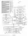 Fig. 06 - Adaptable schema based payloads