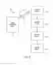 Fig. 06 - Proximity-based configuration of a device