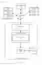 Fig. 02 - Messaging service application programming interface