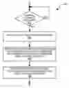 Fig. 01 - Method and apparatus for cooperative positioning in a wireless communication network