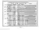 Fig. 06 - Learning gamification and safety control application for mobile devices