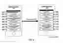 Fig. 09 - Learning gamification and safety control application for mobile devices