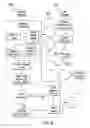 Fig. 09 - Customer/merchant interaction system for merchant branding and product information