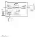 Fig. 07 - Device-level authorization for viewing content