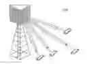 Fig. 01 - Methods and apparatus for vertical beamforming
