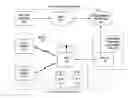 Fig. 01 - Automated network diagnostic techniques