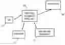 Fig. 01 - Analyzing and classifying signaling sets or calls