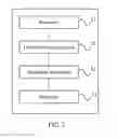 Fig. 03 - Method and terminal for determining frequency to be measured