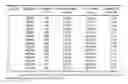 Fig. 01 - Congestion reduction of LTE networks
