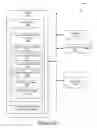Fig. 03 - Multi-channel communications for sending push notifications to mobile devices