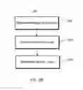 Fig. 07 - Coordinated notifications