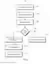 Fig. 08 - Coordinated notifications
