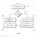 Fig. 09 - Coordinated notifications