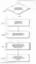 Fig. 01 - System and methods for MAC layer scheduling in wireless communication networks