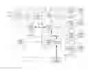 Fig. 01 - Configurable LED driver/dimmer for solid state lighting applications