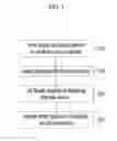 Fig. 02 - Flexible display device and manufacturing method thereof