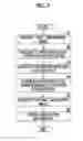 Fig. 07 - Image processing device, method, and program
