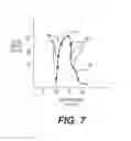 Fig. 06 - Systems and methods for blood pressure measurement