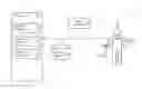 Fig. 01 - System and method for cardiorespiratory sleep stage classification