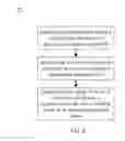 Fig. 09 - Adaptive alertness testing system and method