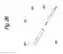 Fig. 35 - Surgical multi-tool and method of use
