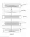 Fig. 12 - Active compression devices, methods of assembly and methods of use