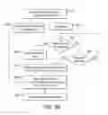 Fig. 07 - Instrument-arm communications in a surgical robotic system