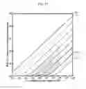 Fig. 13 - Compostions and methods for tissue repair