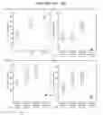 Fig. 15 - Compostions and methods for tissue repair