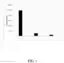 Fig. 02 - Personal care compositions containing cationic polymers