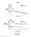 Fig. 08 - Apparatus for compound dispersion