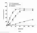 Fig. 02 - Solid dispersion of decoquinate, a preparation process and its application
