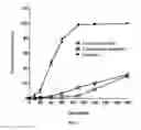 Fig. 04 - Solid dispersion of decoquinate, a preparation process and its application