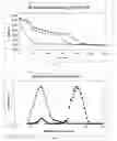 Fig. 04 - Formation of stable submicron peptide or protein particles by thin film freezing