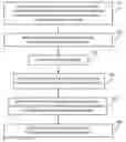 Fig. 01 - Analysis compensation including segmented signals converted into signal processing parameters for describing a portion of total error