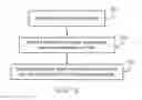 Fig. 03 - Analysis compensation including segmented signals converted into signal processing parameters for describing a portion of total error