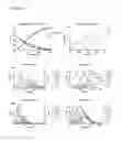 Fig. 06 - Modified release composition of orlistat and acarbose for the treatment of obesity and related metabolic disorders