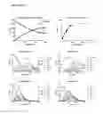 Fig. 28 - Modified release composition of orlistat and acarbose for the treatment of obesity and related metabolic disorders