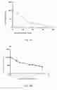 Fig. 02 - Hydroxynaphthoquinone compounds for treatment of non-small cell lung cancer