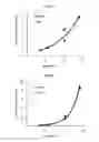 Fig. 08 - Methods of preventing neurodegeneration of association cortex in a mammal
