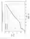 Fig. 11 - Modulators of the prostacyclin (PGI2) receptor useful for the treatment of disorders related thereto