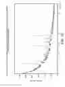 Fig. 16 - Modulators of the prostacyclin (PGI2) receptor useful for the treatment of disorders related thereto