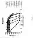 Fig. 04 - Selective Inhibition of HDAC6 and HDAC8, and Methods of Use Thereof