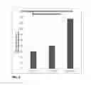 Fig. 06 - Bupropion as a modulator of drug activity