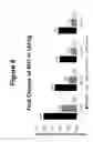 Fig. 09 - Methods for treating a cytomegalovirus infection