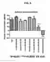 Fig. 08 - Compositions and methods for reduction of amyloid-beta load