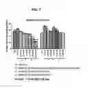 Fig. 09 - Compositions and methods for reduction of amyloid-beta load