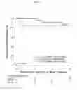 Fig. 06 - BTK INHIBITOR COMBINATIONS AND DOSING REGIMEN