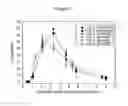 Fig. 02 - Methods of treating pulmonary disorders with liposomal amikacin formulations