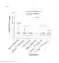 Fig. 04 - Methods of treating pulmonary disorders with liposomal amikacin formulations